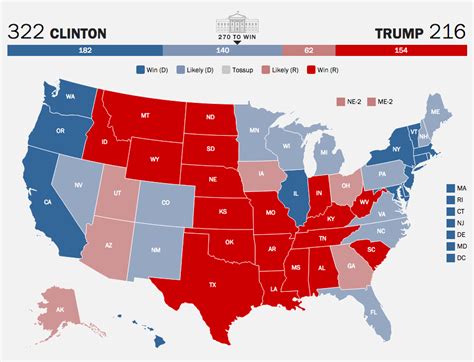 2016 Election Forecast .
